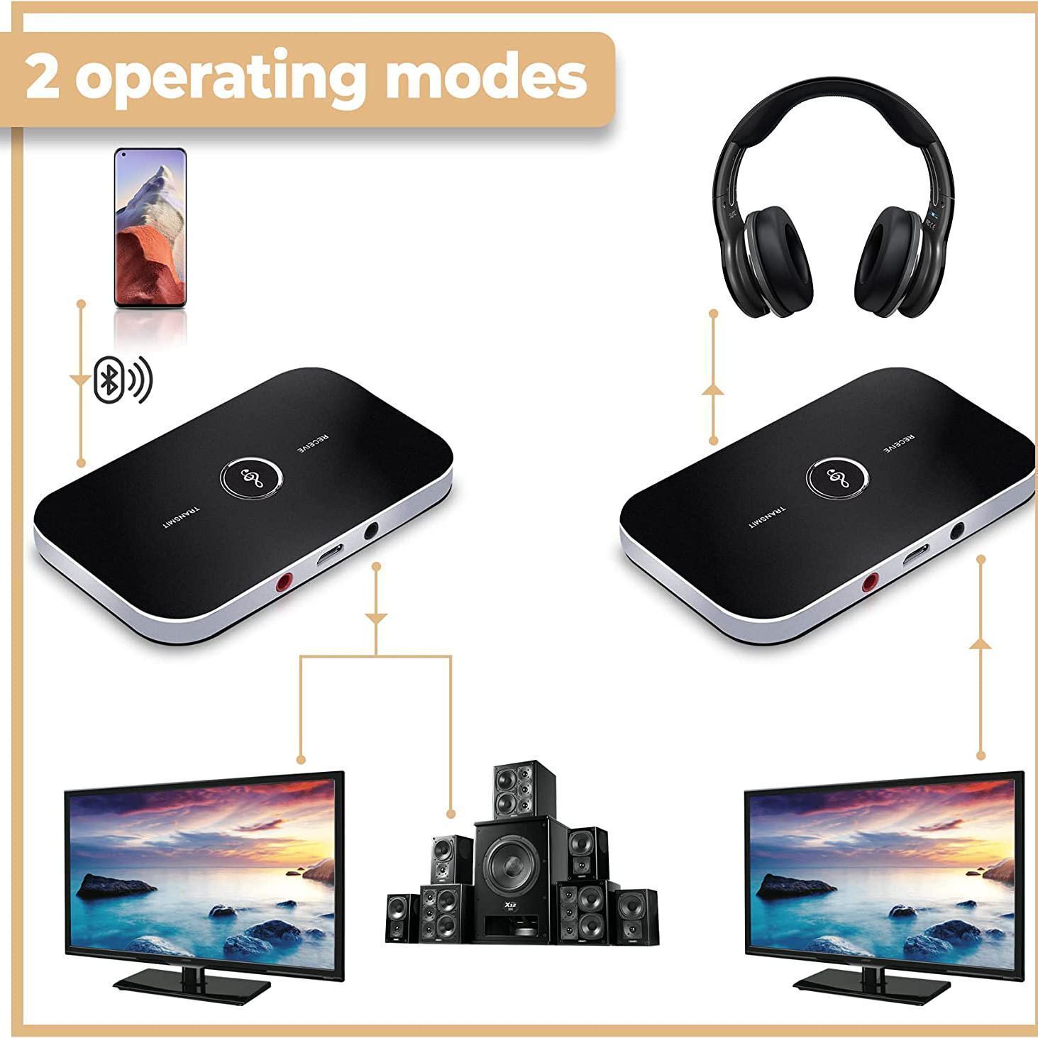  Wireless 2-in-1 B6 Audio Receiver And Transmitter photo 2