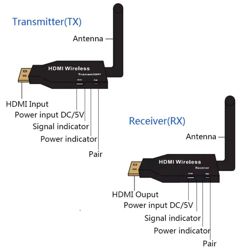  Wireless Hdmi Extender 1080p Video Transmitter Receiver