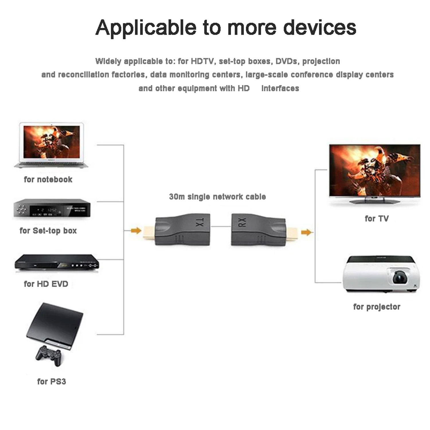 HDMI Range Extender Cat6 30M  photo 3